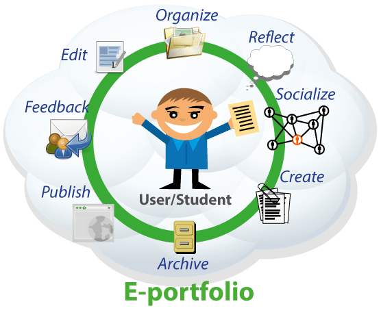 eportfolio, e-portfolio, school, international school, portfolio